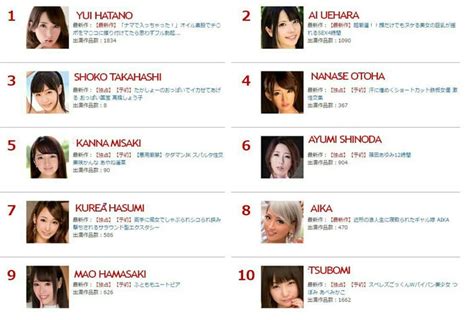 japanese porn stars list|Best JAV Actress Yearly Ranking 2005